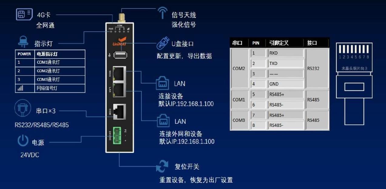 网关 金泰润 工业物联网 网关