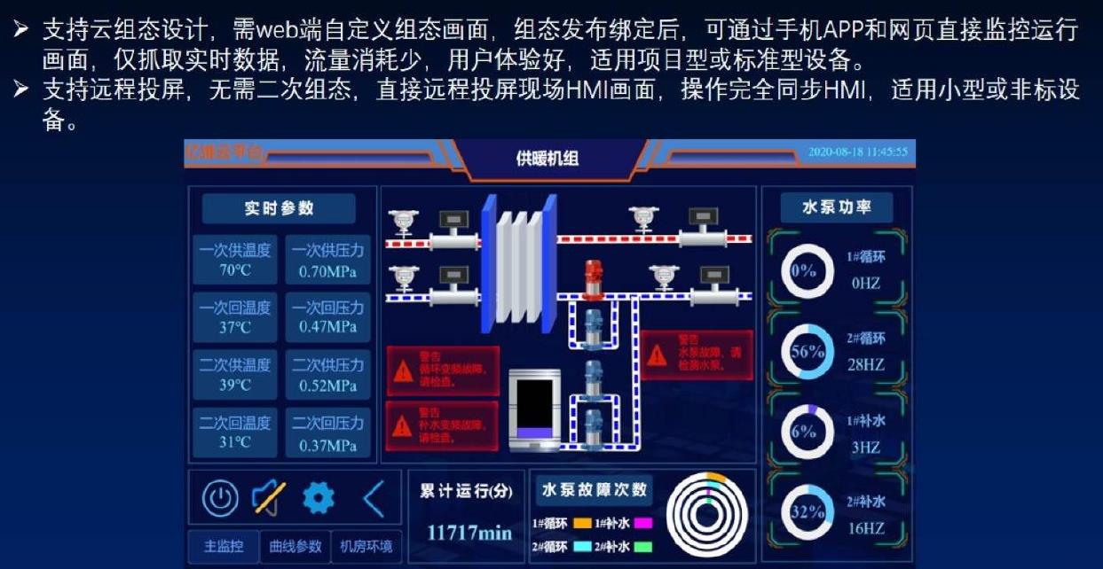 投 金泰润 工业物联网 云组态&远程投屏